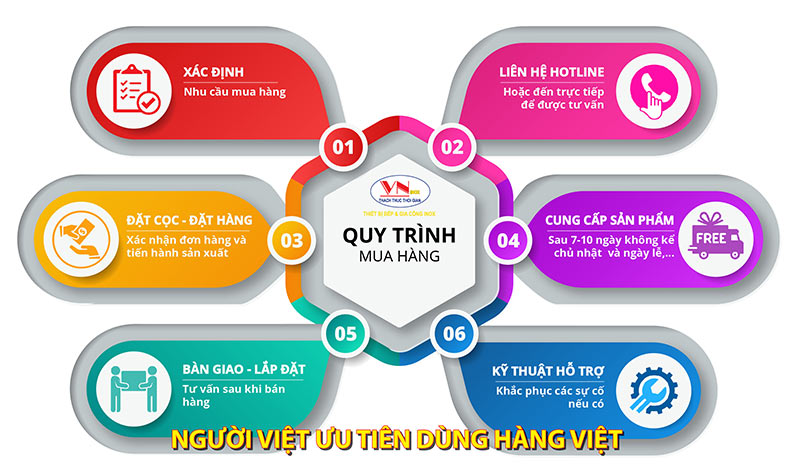 Quy trình Inox Việt Nam cung cấp sản xuất hố ga bể tách mỡ inox, hố ga bẫy mỡ inox uy tín chất lượng.