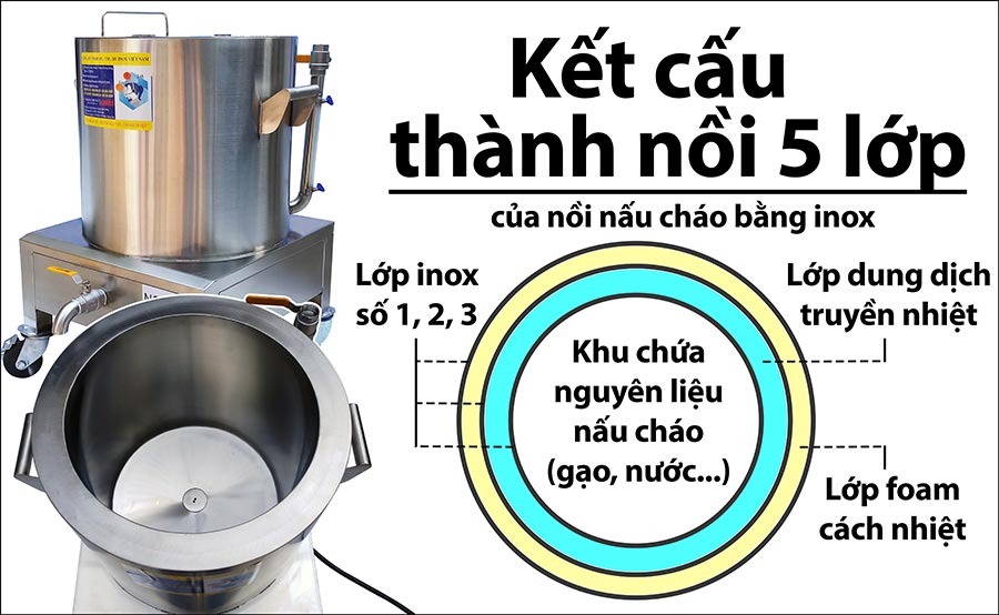 Cấu tạo nồi nấu cháo bằng điện inox 304 chất lượng cao sử dụng lâu dài ít tốn kém